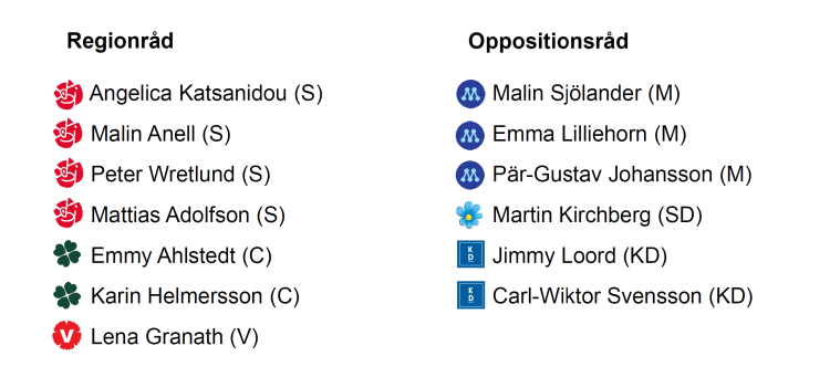 Bild med namnen på regionråden och oppositionsråden samt deras partitillhörighet